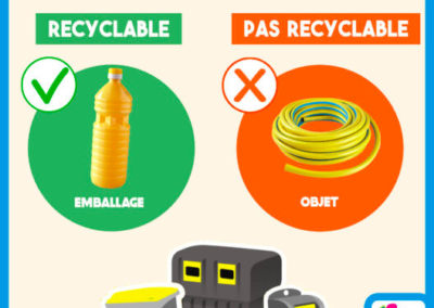 recyclage