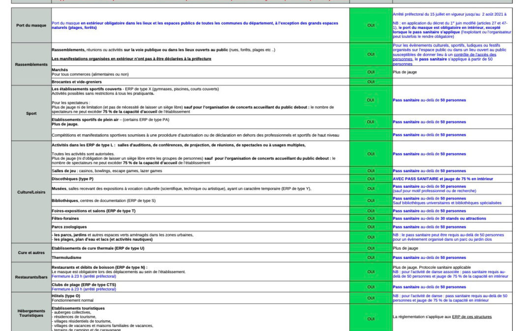 Mesures covid