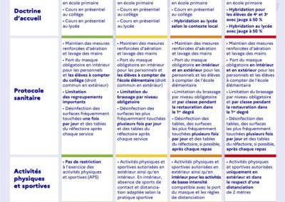 infographie synth se des mesures sanitaires