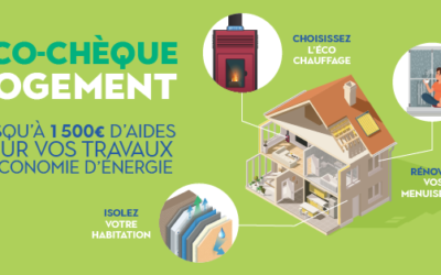 Maison de Ma Région – Perpignan – Aide à la Rénovation énergétique
